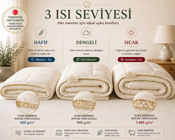 Hafif, Dengeli ve Sıcak olmak üzere 3 ısı seviyeli Merinos yün yorgan